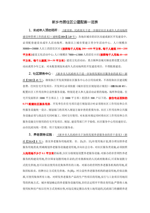 新乡市公建配套一览表
