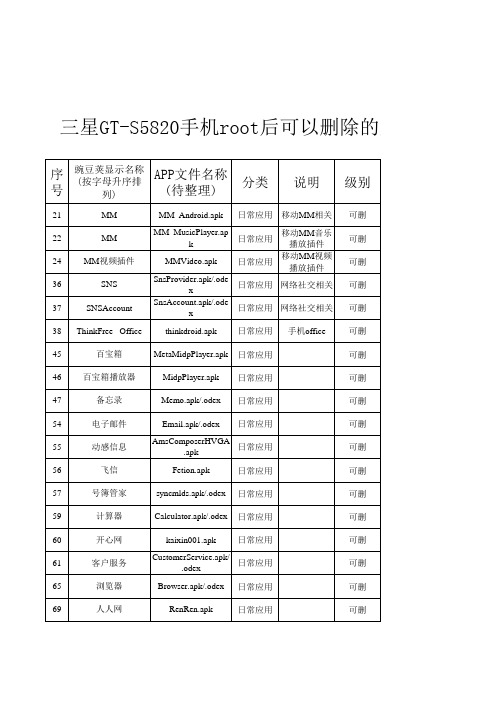 三星gts5820手机root后可以删除的系统自带软件1