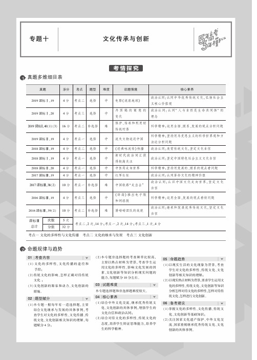 2020版《5年高考3年模拟》一轮复习政治专题十   文化传承与创新
