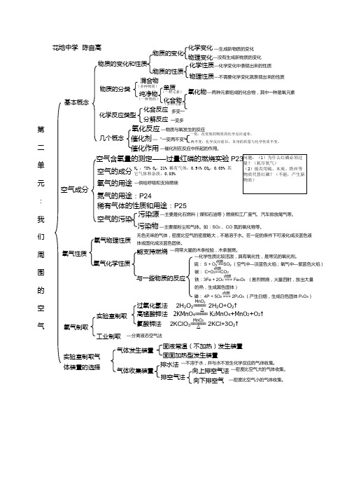 九年级化学第二单元知识结构图