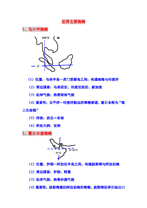 世界主要海峡