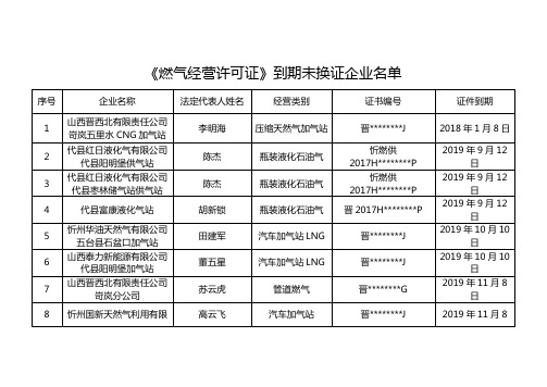 《燃气经营许可证》到期未换证企业名单【模板】