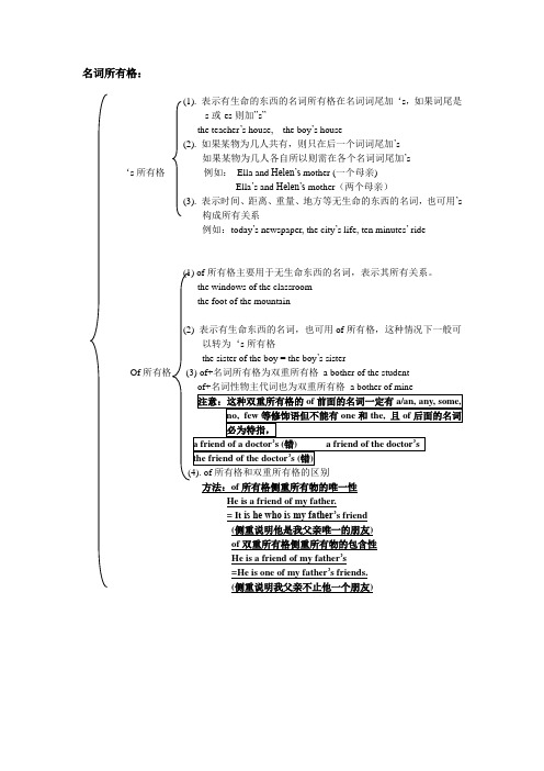 英语语法——名词3(语法及习题)