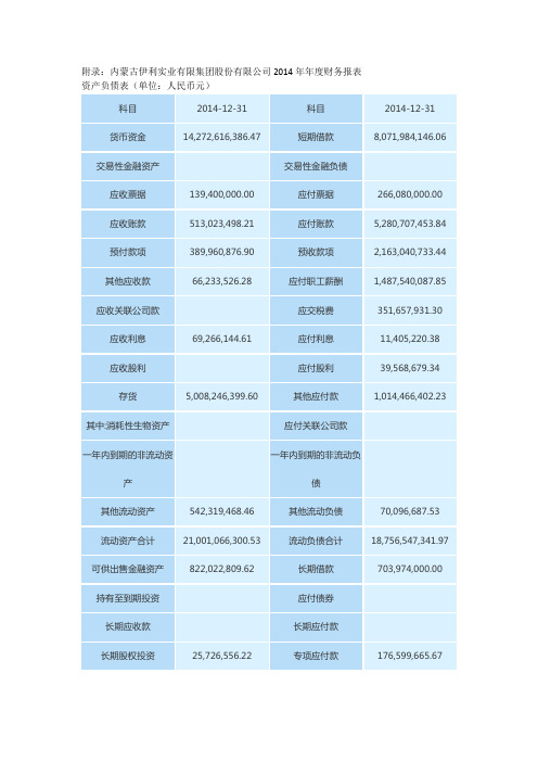 伊利2014年年度财务报表