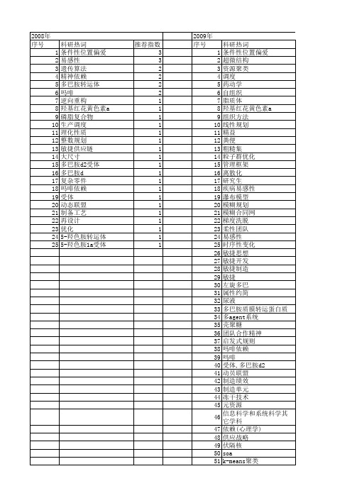 【国家自然科学基金】_敏捷方法_基金支持热词逐年推荐_【万方软件创新助手】_20140801