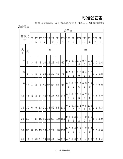 标准公差表