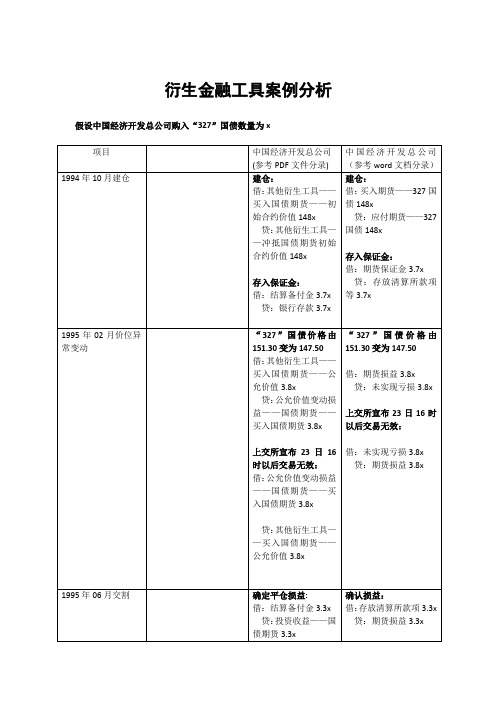 “327”国债会计分录