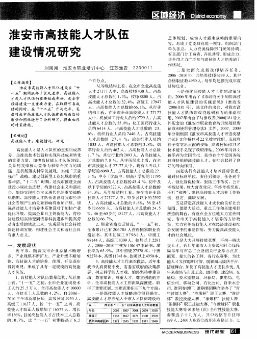 淮安市高技能人才队伍建设情况研究