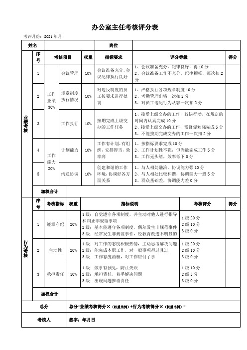 办公室主任绩效考核评分表