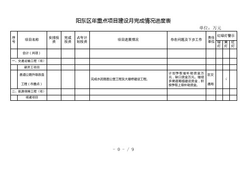 阳东区年重点项目建设1-12月完成情况进度表