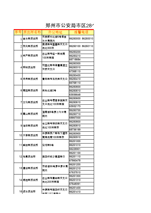 郑州市公安局市区28个派出所报警电话及管辖范围