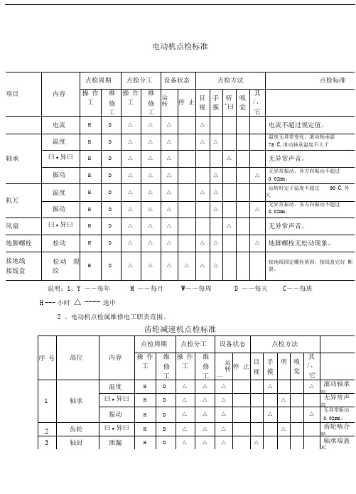 通用设备点检标准内容