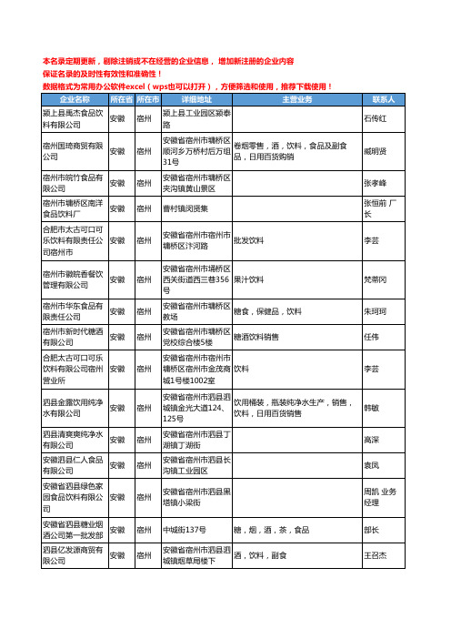 2020新版安徽省宿州饮料工商企业公司名录名单黄页联系方式大全86家
