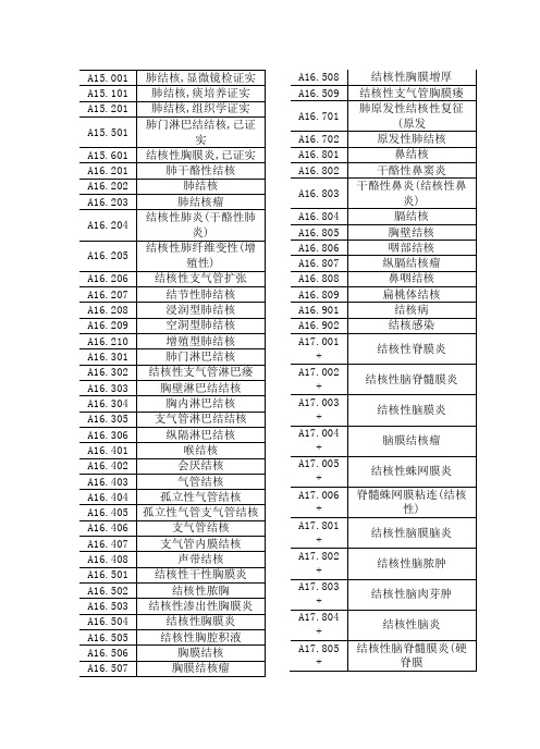 疾病代码