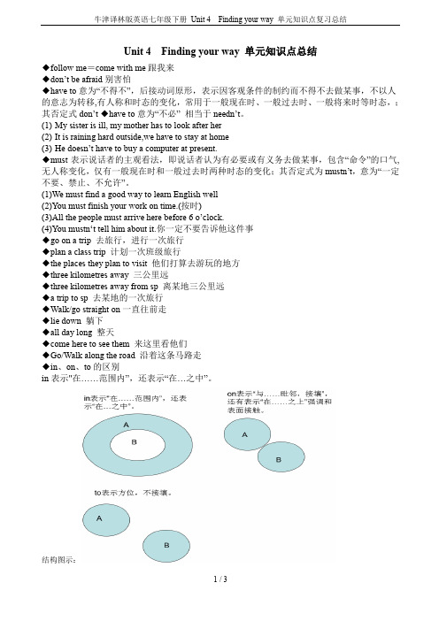 牛津译林版英语七年级下册 Unit 4  Finding your way 单元知识点复习总结