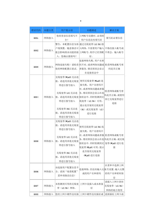 各种错误代码描述及解决办法