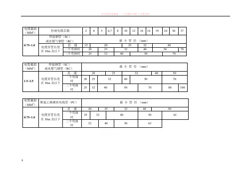 控制电缆穿金属管或聚氯乙烯硬质管最小管径