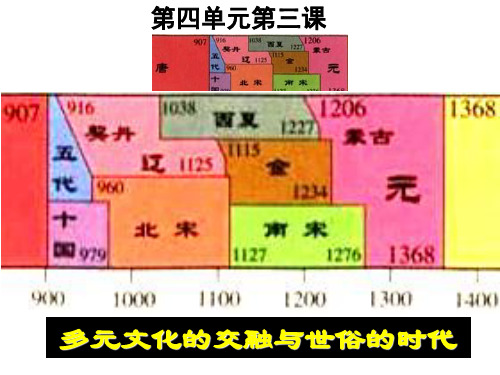 农牧文化的交融月.ppt