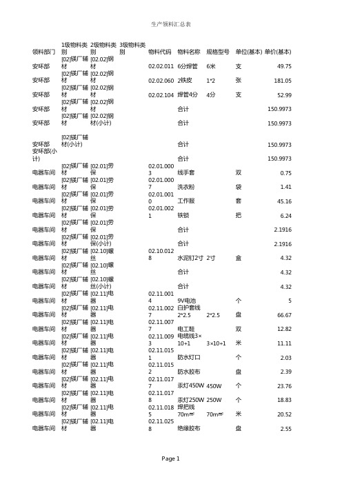 12月份领料单