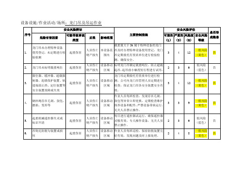 龙门吊安全风险辨识评估记录