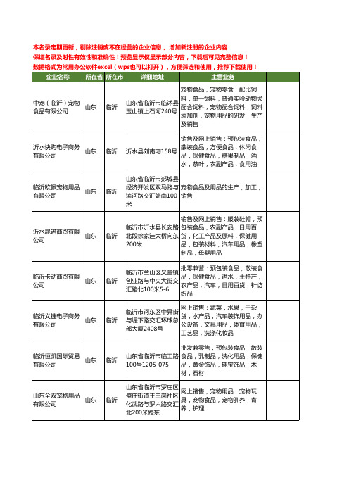 新版山东省临沂宠物用品食品工商企业公司商家名录名单联系方式大全130家