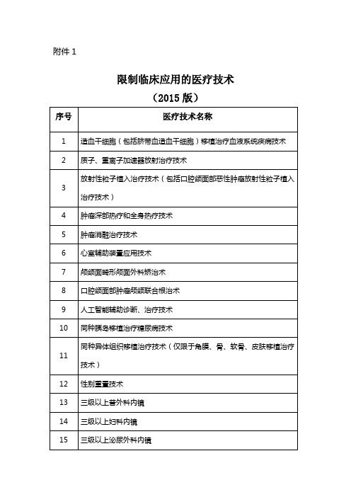 限制临床应用的医疗技术