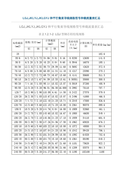 导线重量