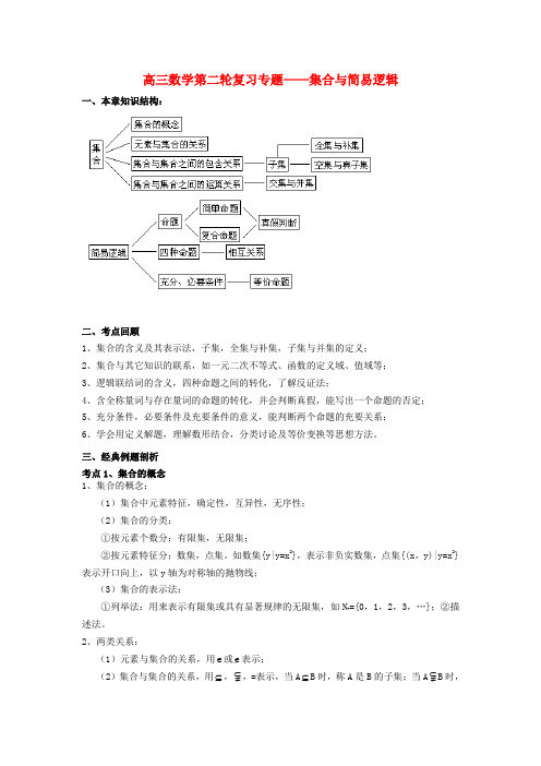 高中数学 专题突破四 集合简易逻辑教案 北师大版必修1