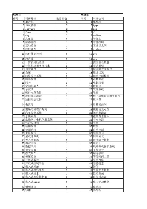 【电子技术应用】_控制计算机_期刊发文热词逐年推荐_20140725