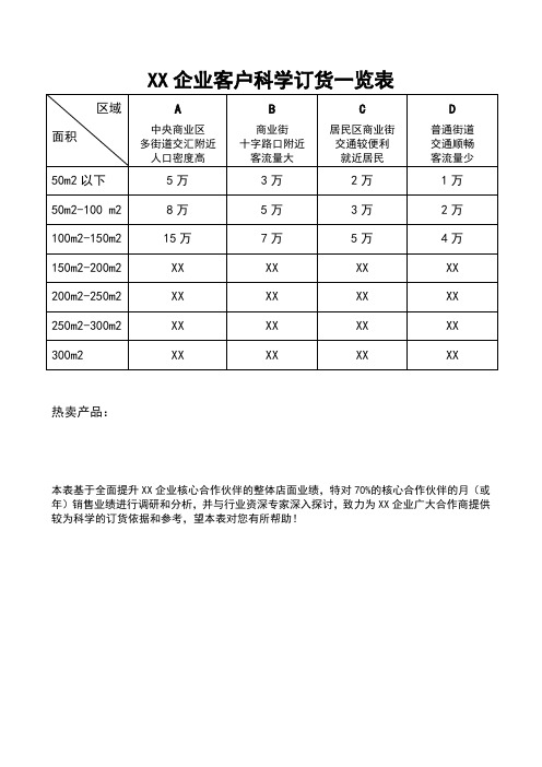 代理商、经销商科学订货一览表