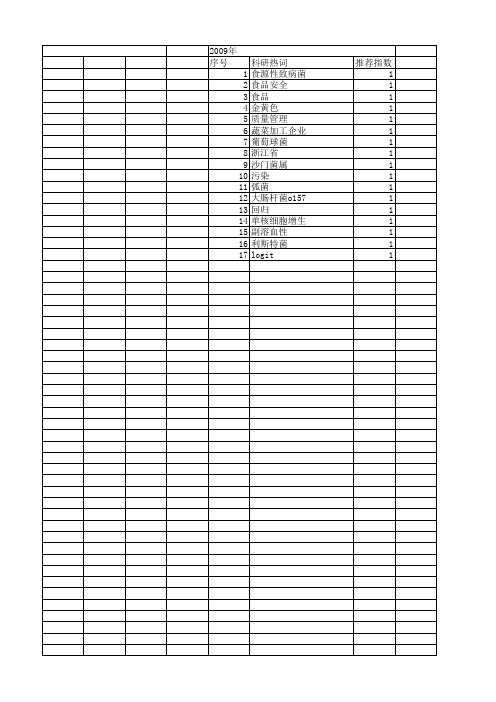 【浙江省自然科学基金】_食品质量安全_期刊发文热词逐年推荐_20140812