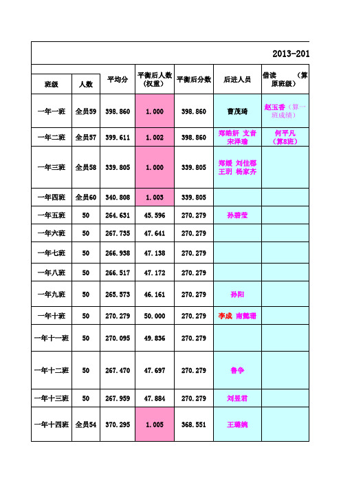 高一下学期期末考试核算标准