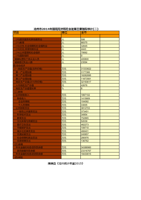 沧州市2014年国民经济和社会发展主要指标统计(二)