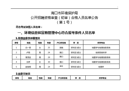 海口市环境保护局