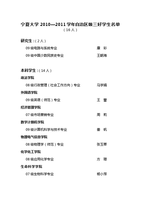宁夏大学2010—2011学年自治区级三好学生名单
