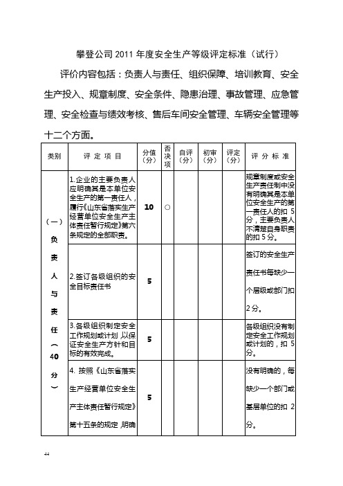 公司2011年度安全等级评定标准及奖惩办法