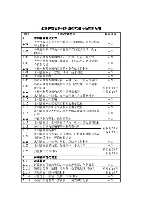 水利普查文件材料归档范围与保管期限表