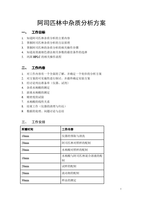 阿司匹林中杂质分析方案