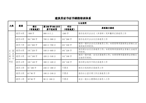 速录员证书证书课程培训体系