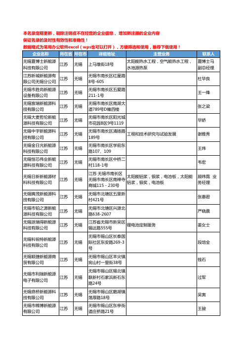 2020新版江苏省无锡新能源工商企业公司名录名单黄页联系方式大全160家