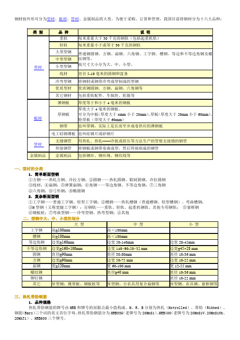 钢材按外形可分为型材、板材、管材、金属制品四大类