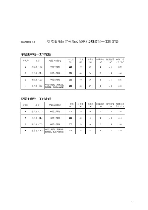 (2013-1.0)GFB-2008装配—工时定额
