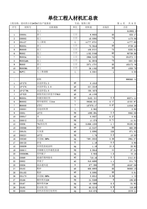 清河湾小区2#楼6月份产值报表