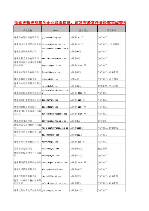 通化企业电子邮箱(EMAIL)名录