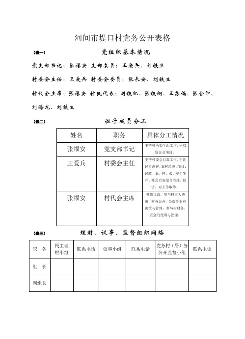 某某县村(居、社区)党务公开模板