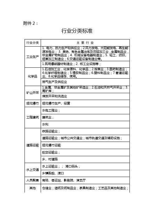 行业分类标准