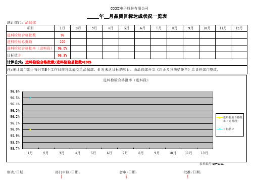 目标达成状况一览表