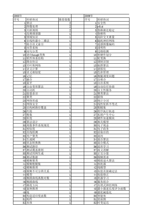 【微电子学与计算机】_构造_期刊发文热词逐年推荐_20140726