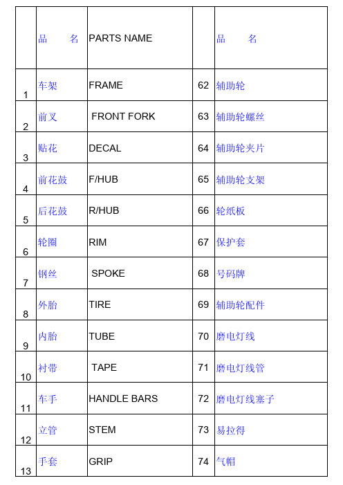 自行车零部件中英文对照