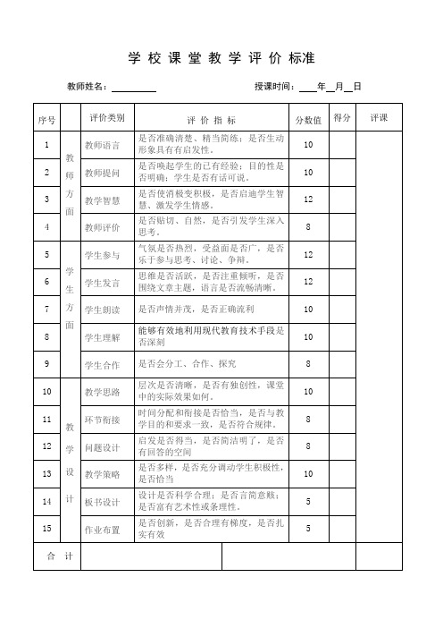 教 师 磨 课 评 价 表